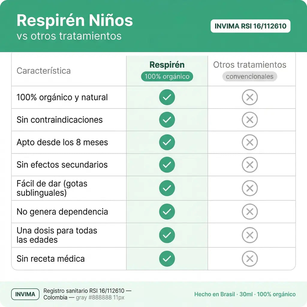 Respiren Niños - Un alivio para sus pulmones