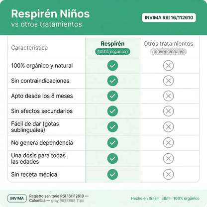 Respiren Niños - Un alivio para sus pulmones